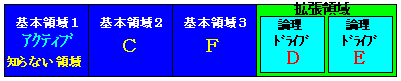 hCu^[̐U3